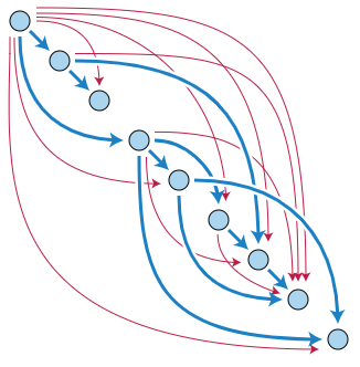 Trasitive closure, source wikipedia